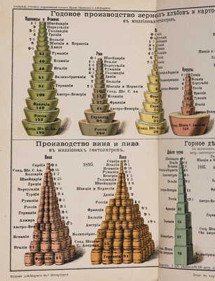 Гикман А.Л., Маркс А.Ф. Всеобщий географический и статистический карманный атлас/ проф. А.Л. Гикман и А.Ф. Маркс. 1900. 